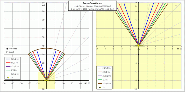Course Deviation Graph 1
